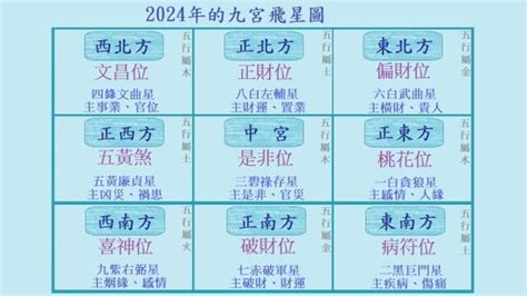 九運 屯門|屯門風水2024詳解!專家建議咁做...